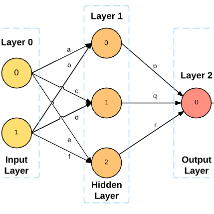 digit-classifier